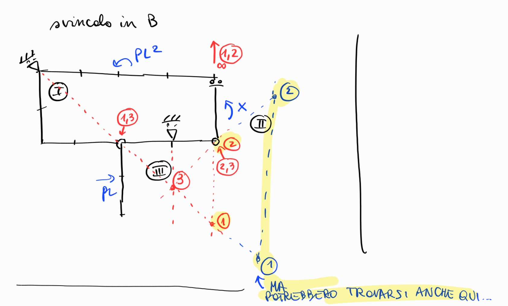 Skuola.net Forum - diagramma catene cinematiche